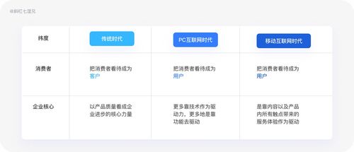品牌設計 互聯網行業中的品牌 2