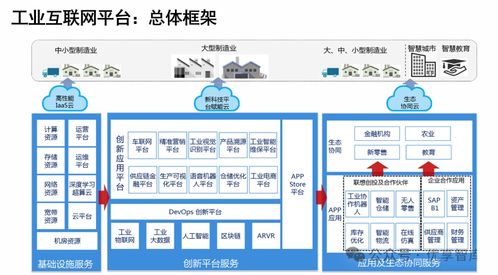 制造業(yè)數(shù)字化轉(zhuǎn)型解決方案及應(yīng)用 數(shù)字化咨詢服務(wù) 智慧工廠解決方案 工業(yè)互聯(lián)網(wǎng)解決方案 案例分享 文末