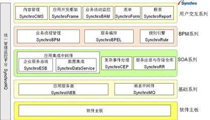 協(xié)同電子政務(wù)數(shù)據(jù)交換平臺方案 - 暢享網(wǎng) - 全球華文領(lǐng)域“管理+it”第一門戶